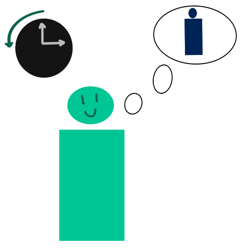 a very simple bright green person with a smiley face. The person has a thought bubble with a simple dark blue person in it above their left shoulder. Above the right shoulder is a clock with an arrow pointing counter clockwise above it
